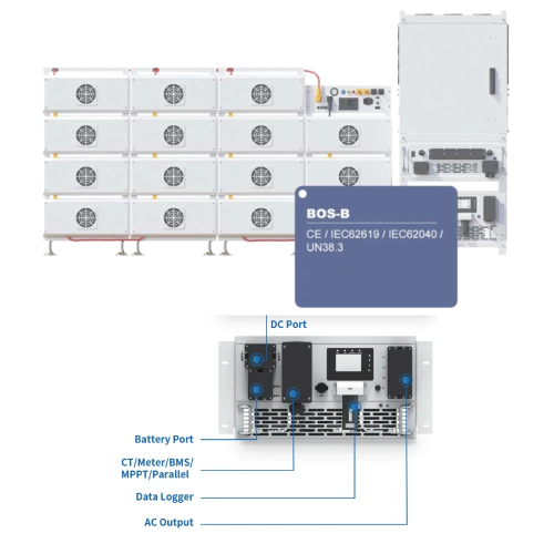 Інвертор модульний Deye SUN-100K-PCS01HP3