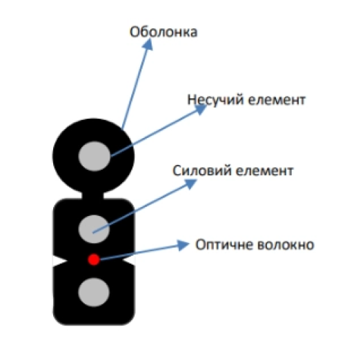 Кабель волоконно оптичний ECG FTTH001-SMSW-LSZH (бухта - 1км)